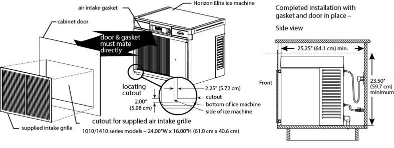 Mounting details for Horizon series ice machines