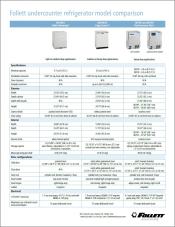 Undercounter Refrigerator Comparison