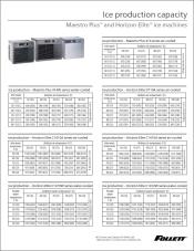 Ice Production Capacity - Horizon Elite and Maestro Plus